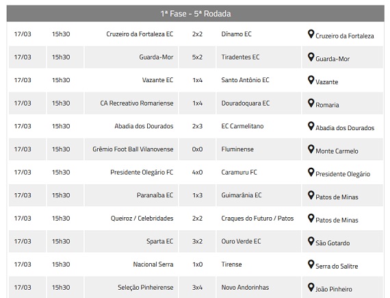 Classificação 5ª rodada Copa Amapar